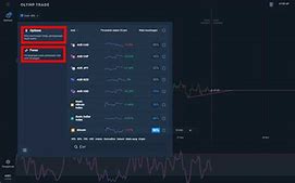 Apa Itu Akun Demo Di Olymp Trade